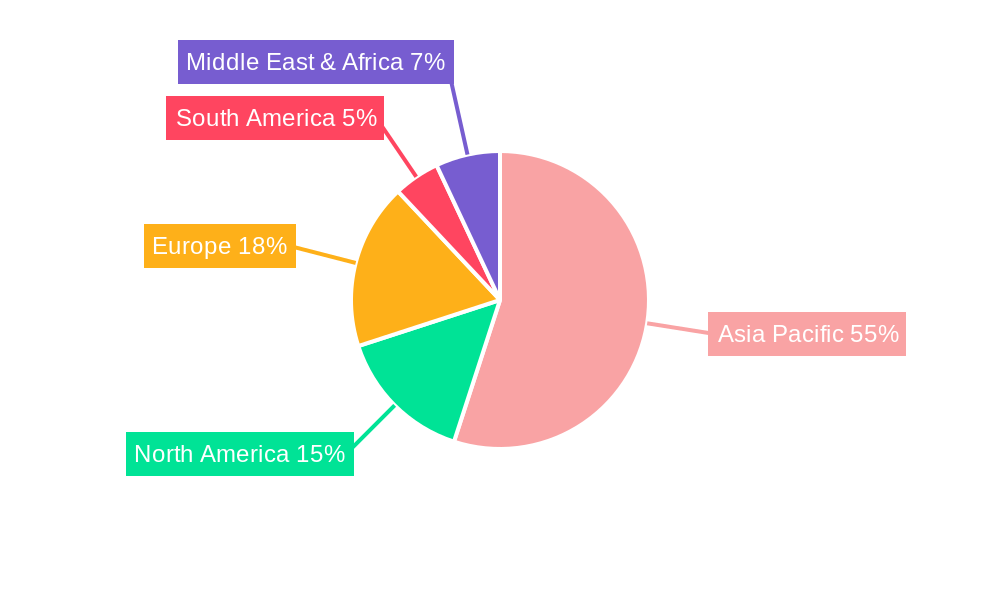 Chinese Furniture Market Regional Share