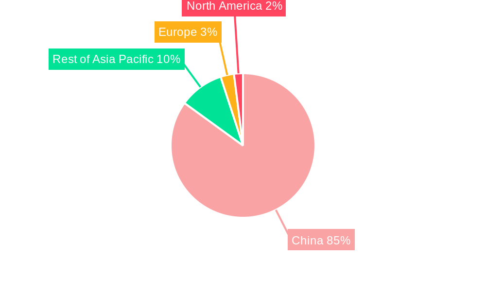 Chinese Luxury Goods Market Regional Share