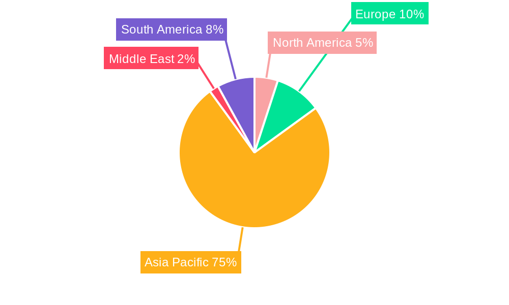 Chinese Road Freight Logistics Market Regional Share