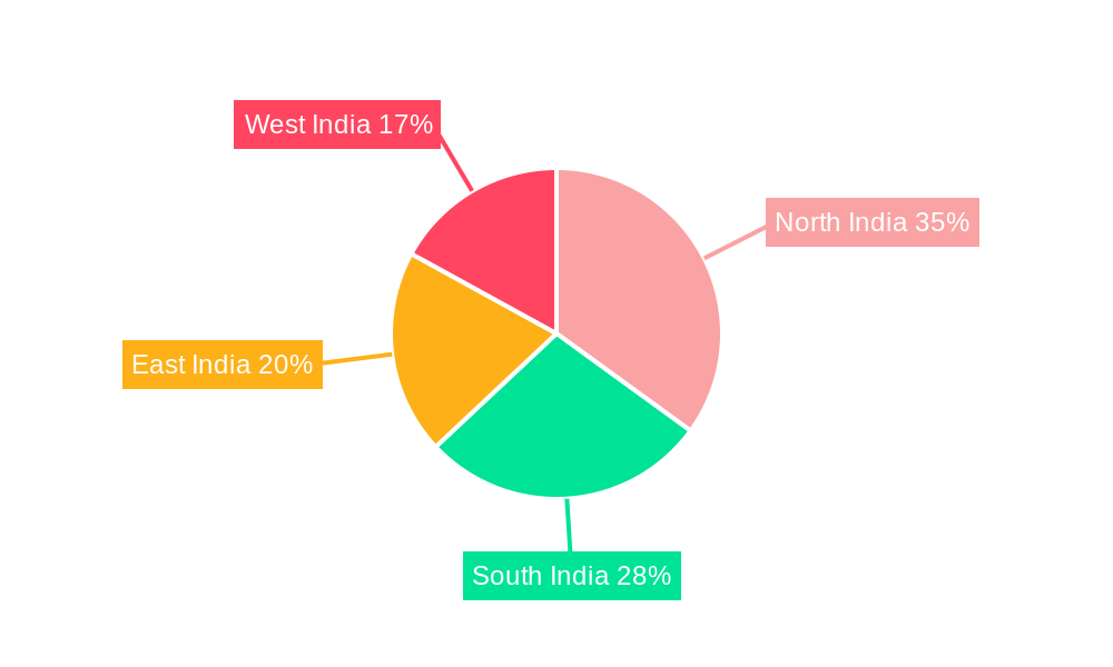 Chocolate Industry in India Regional Share