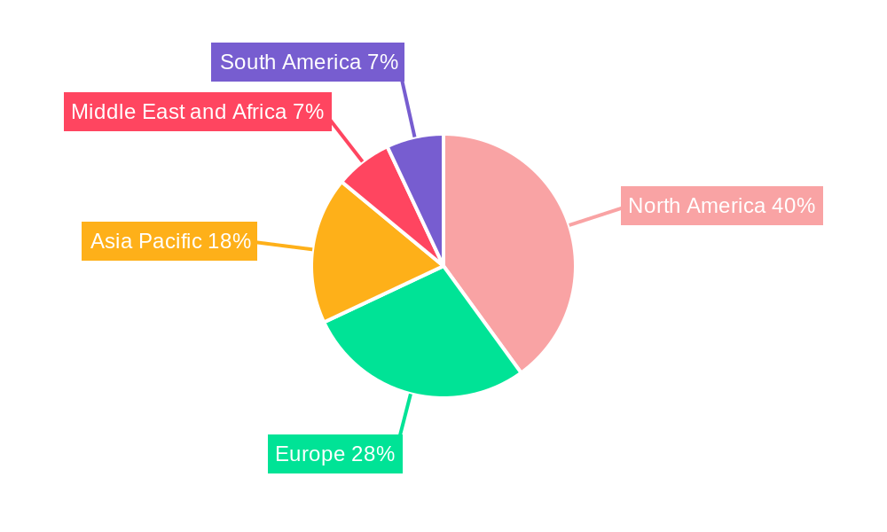 Chronic Myelogenous Leukemia Treatment Industry Regional Share