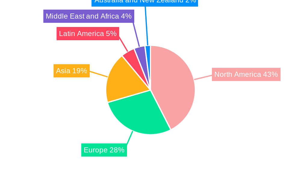 Clinical Healthcare IT Market Regional Share
