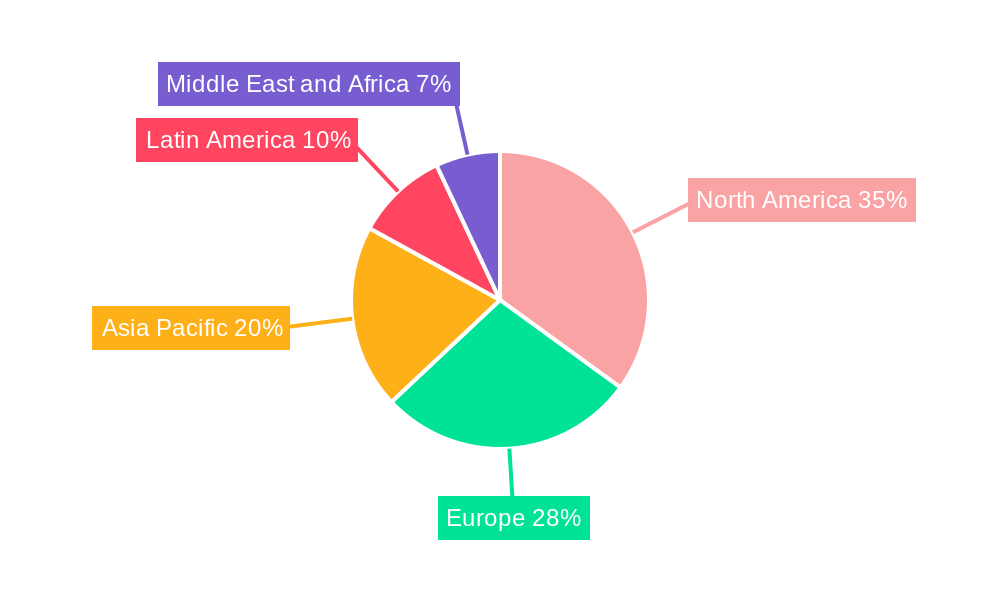 Cloud Point of Sale Industry Regional Share