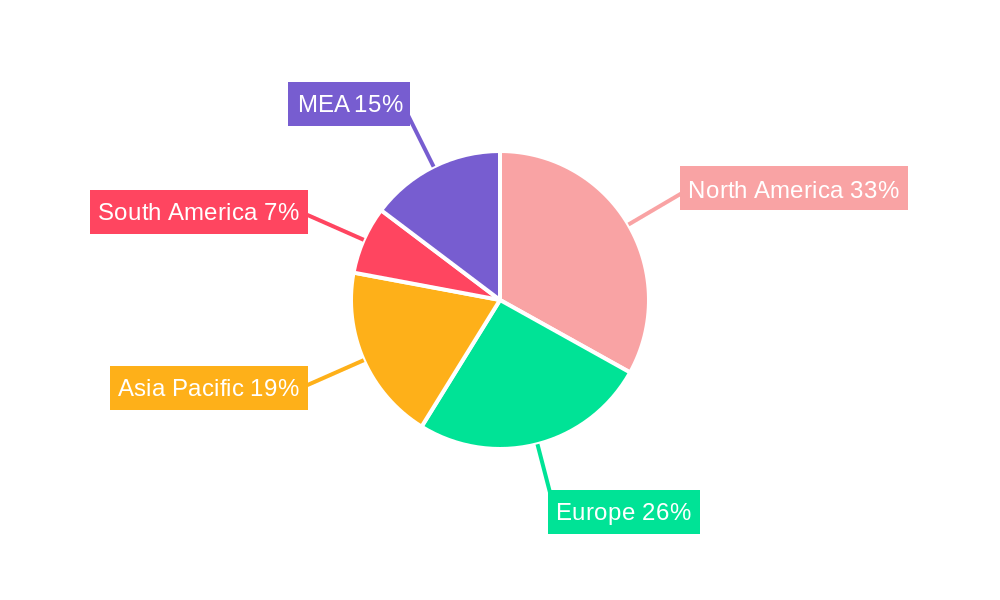 Cloud Security Industry in Energy Sector Regional Share