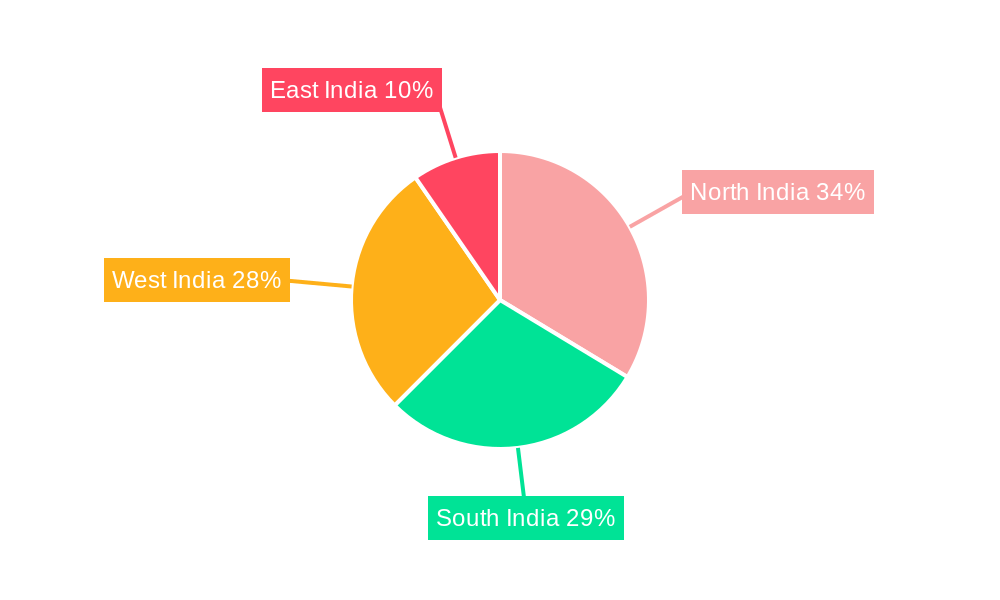 Co-working Office Industry in India Regional Share