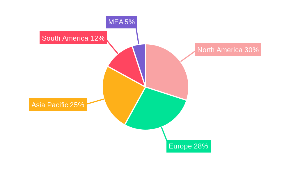 Cocoa Beans Industry Regional Share