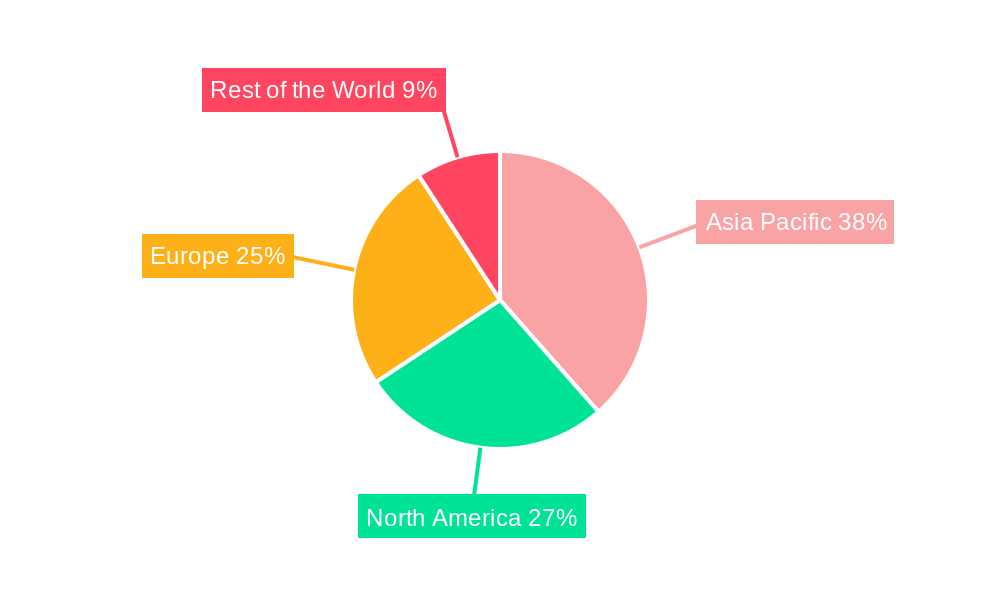 Cold Heading Machine Market Regional Share