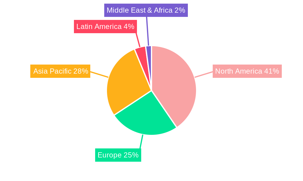Collagen Supplement Industry in North America Regional Share