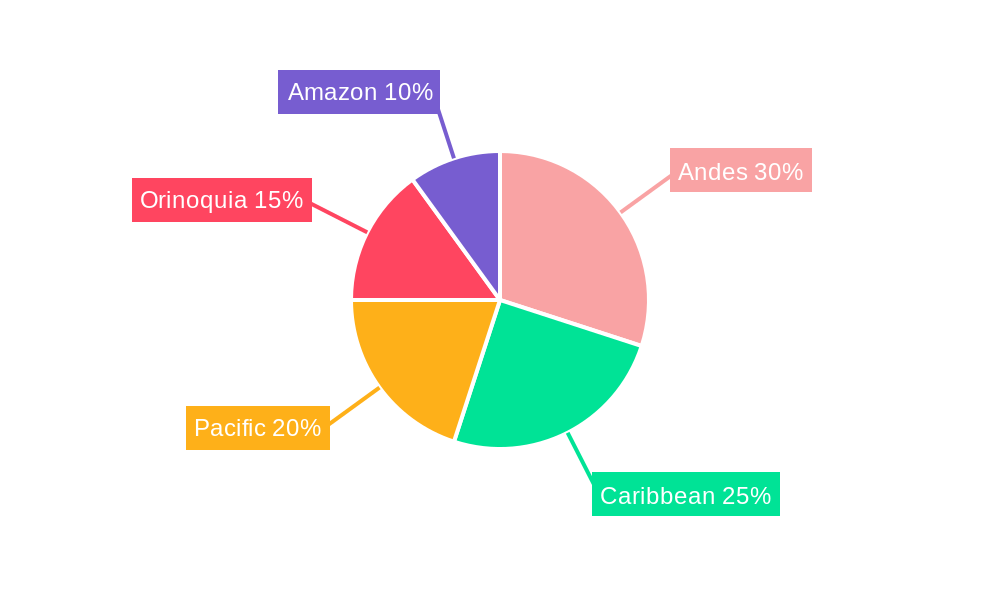 Colombia Automotive Engine Oils Market Regional Share