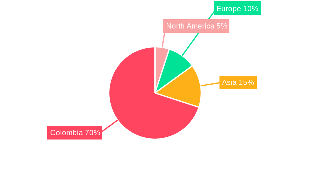 Colombia Plastic Packaging Films Market Regional Share