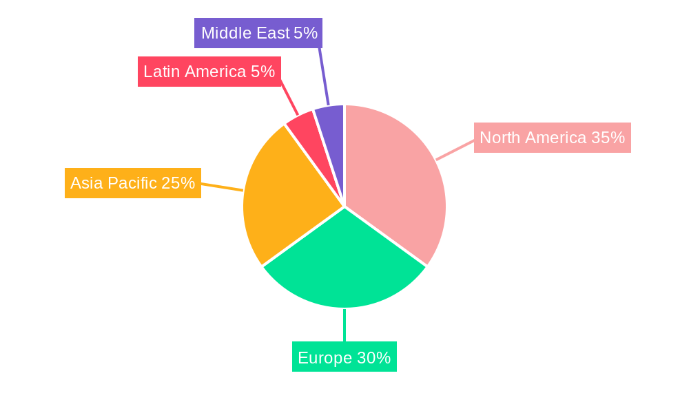 Commercial Facility Pumps Industry Regional Share