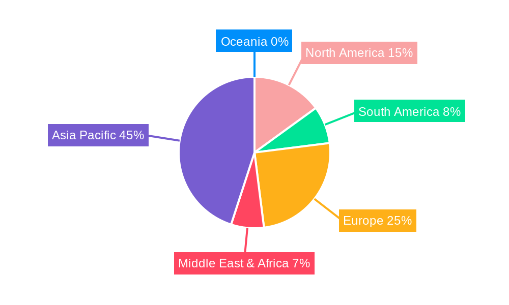 Compound Feed Market in Japan Regional Share