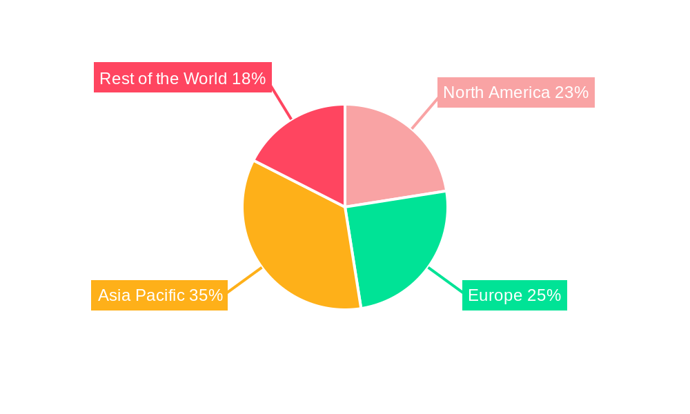 Container Handling Equipment Market Regional Share