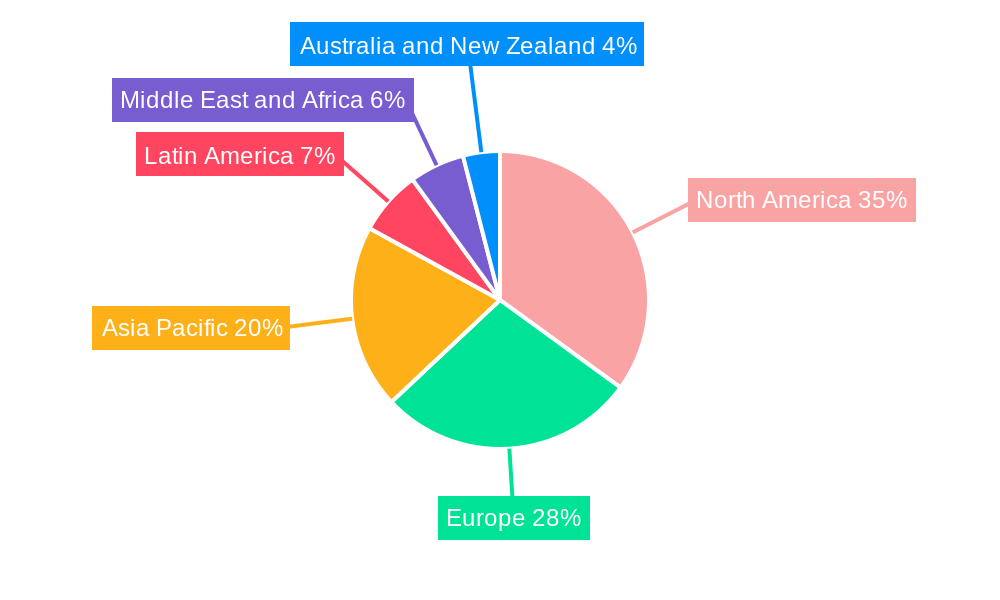 Contract Lifecycle Management Software Market Regional Share