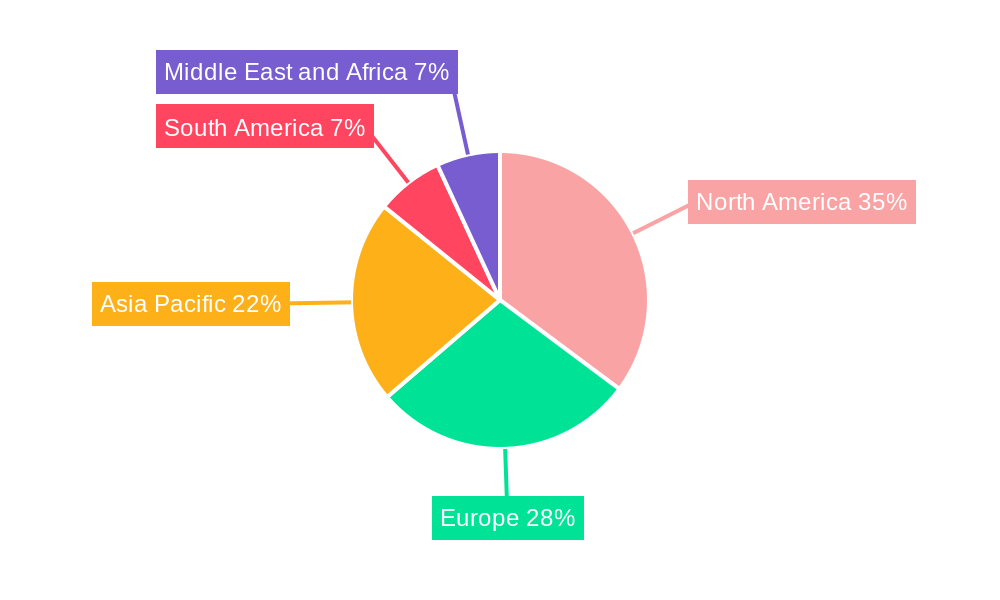 Craft Vodka Market Regional Share