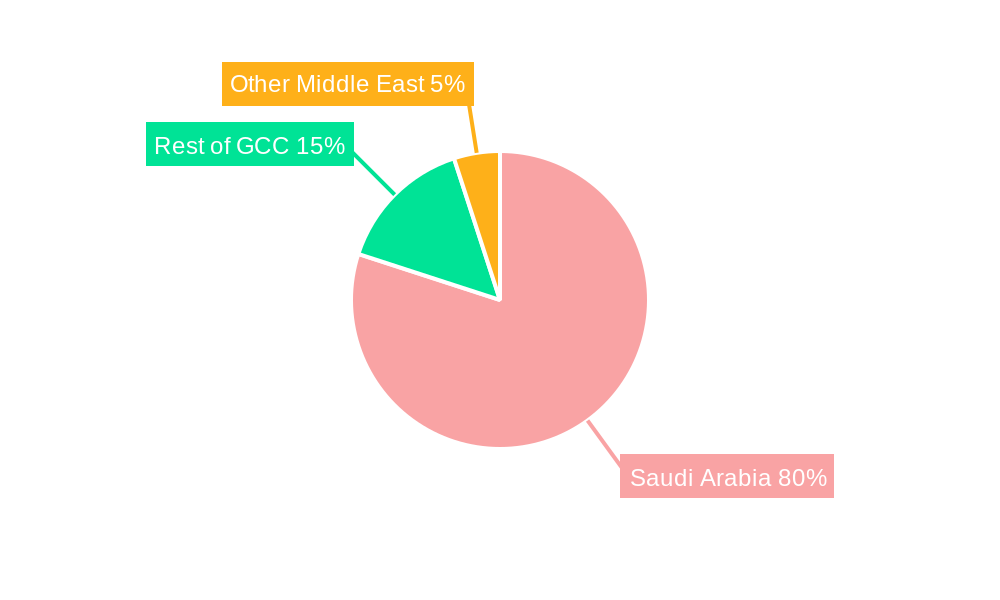Dammam Industrial Construction Market Regional Share