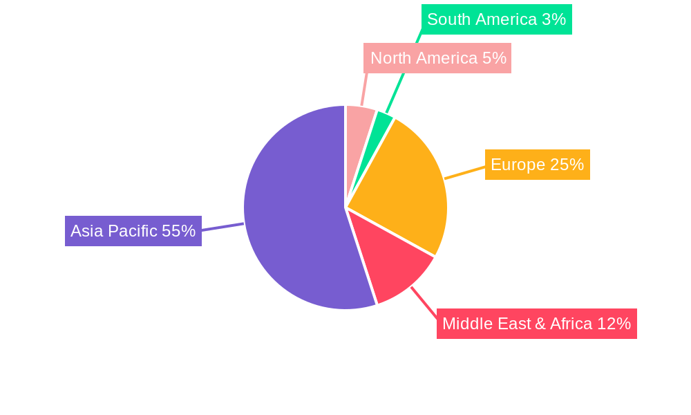 Data Center in Indonesia Market Regional Share
