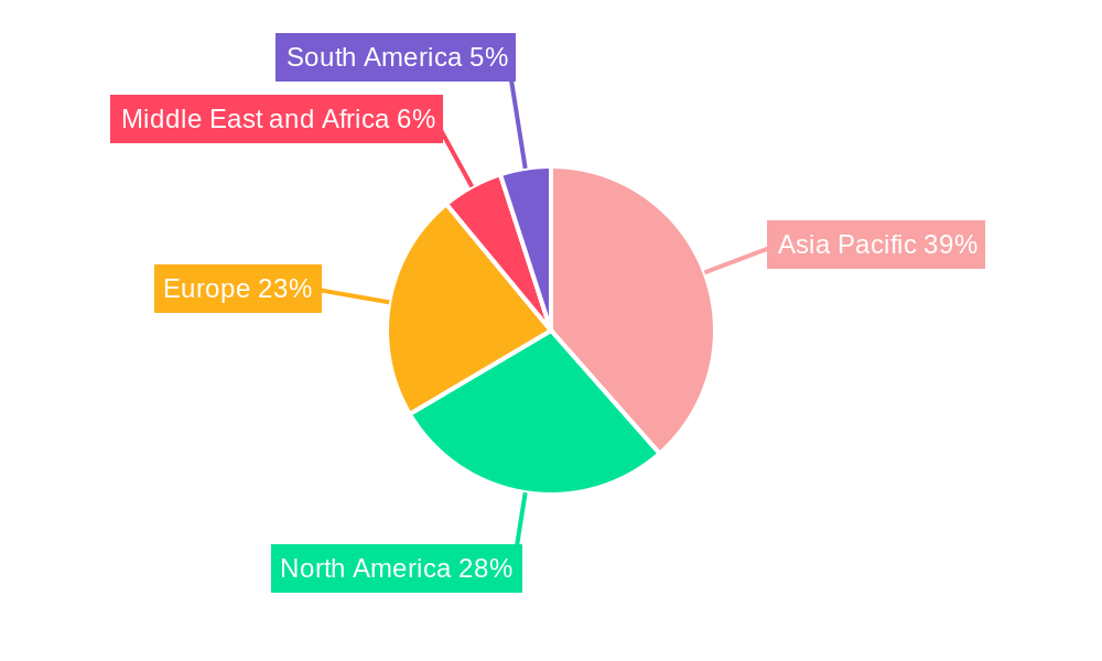 Decorative Laminates Industry Regional Share