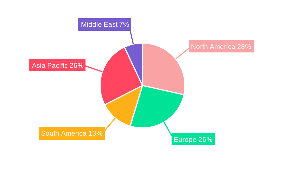 Dehumidifier Market Regional Share