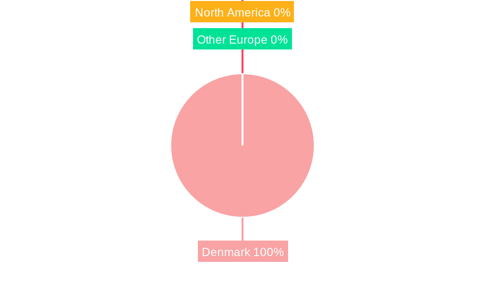 Denmark Data Center Networking Market Regional Share
