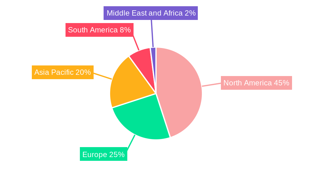 Dicamba Herbicide Market Regional Share