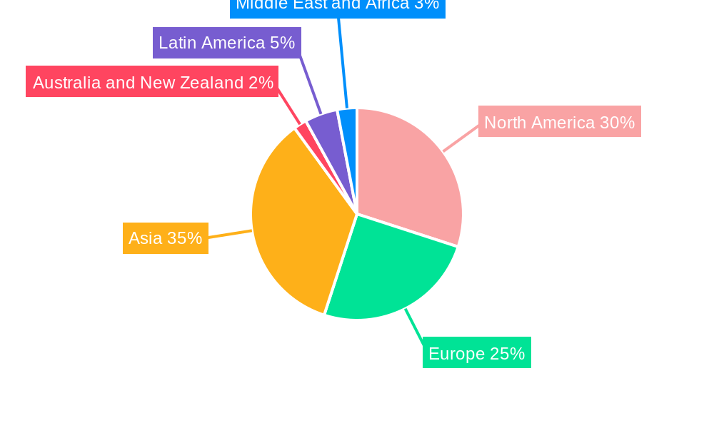 Digital Signage Industry Regional Share