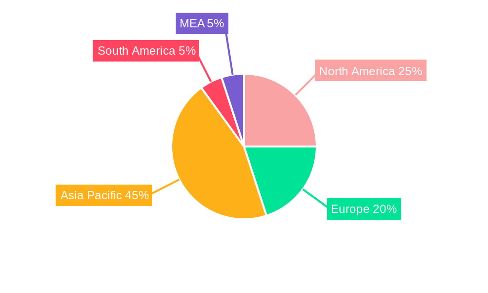 Display Fingerprint Technology Industry Regional Share