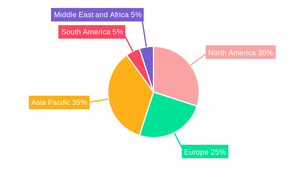 Disposable Batteries Industry Regional Share