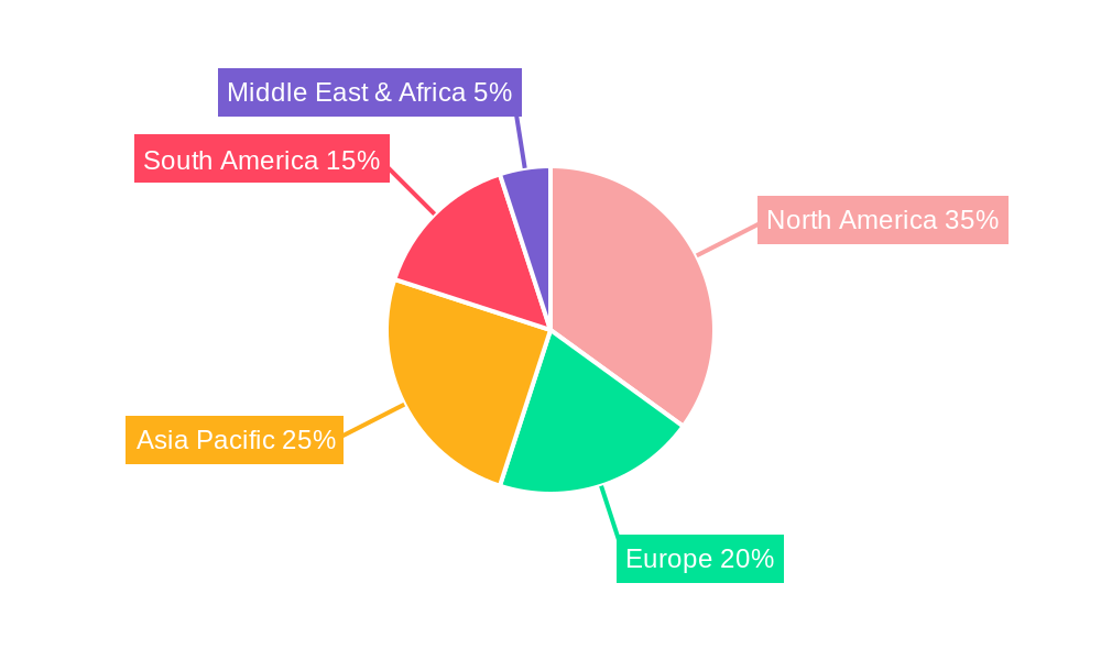 Distiller's Dried Grains with Solubles Market Regional Share