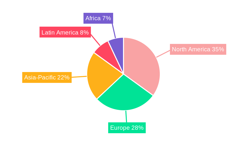 Dog Food Market Regional Share
