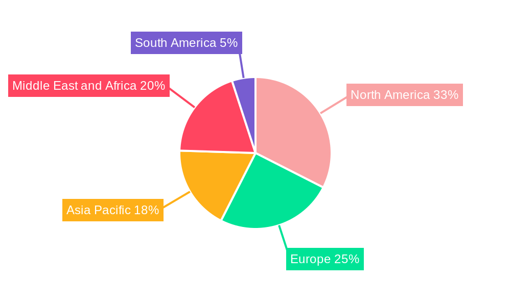 Drag Reducing Agents Market Regional Share