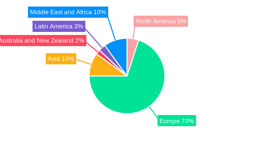 Dublin Data Center Market Regional Share