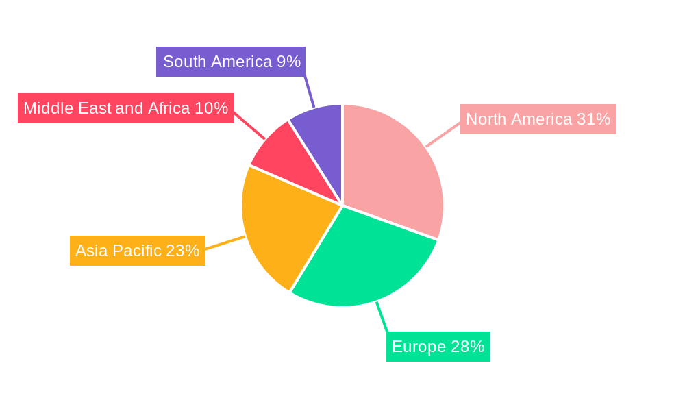 ECG Market Regional Share