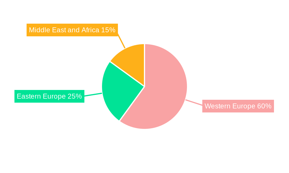 EMEA Corrugated Board Packaging Industry Regional Share