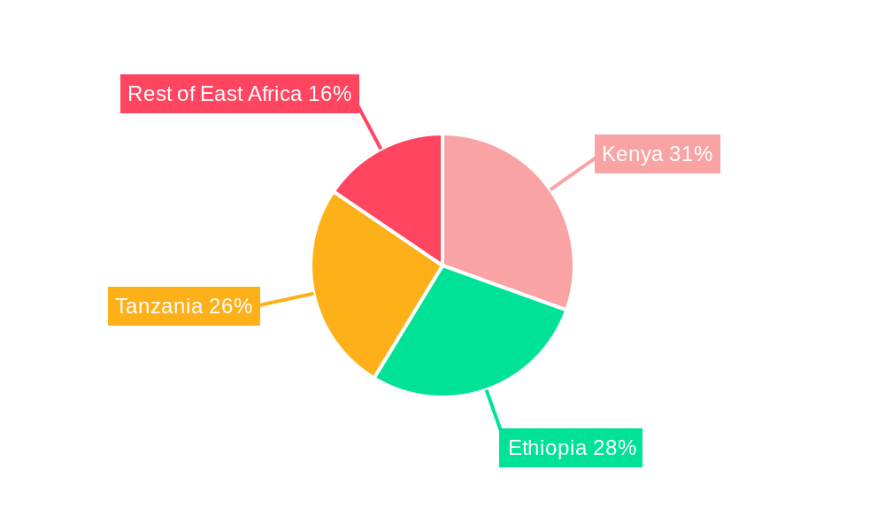 East Africa Battery Market Regional Share