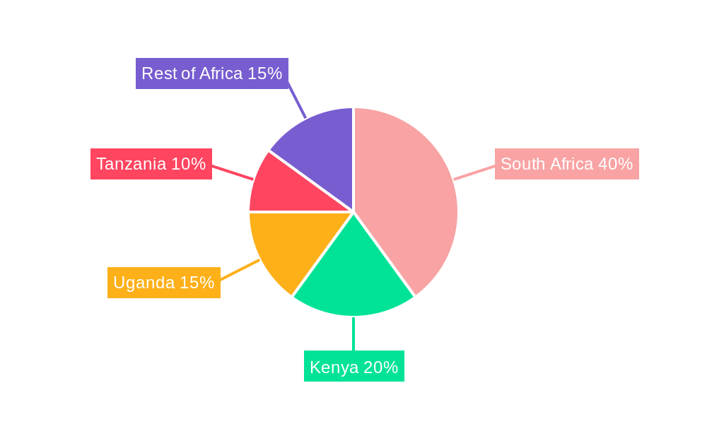 East Africa Power Industry Regional Share