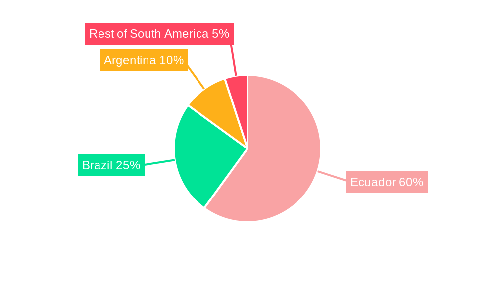 Ecuador Oil and Gas Midstream Market Regional Share