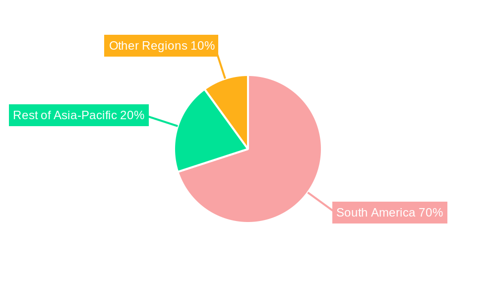 Ecuador Solar Energy Industry Regional Share