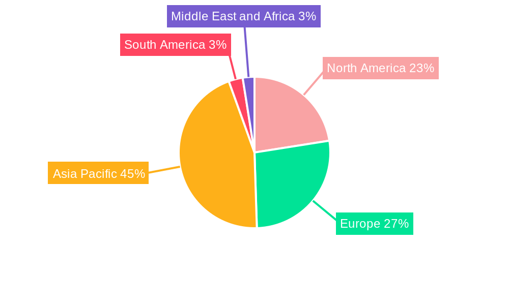 Electric Vehicle Battery Anode Market Market Share by Region - Global Geographic Distribution