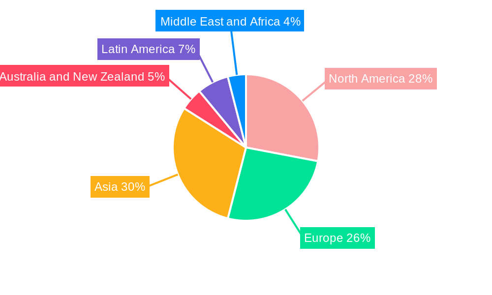 Electrical Enclosures Industry Regional Share