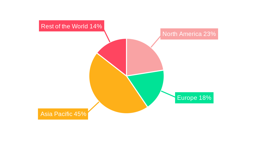 Embedded Non-Volatile Memory Industry Regional Share