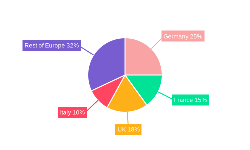 Energy Storage Market in Europe Market Regional Share