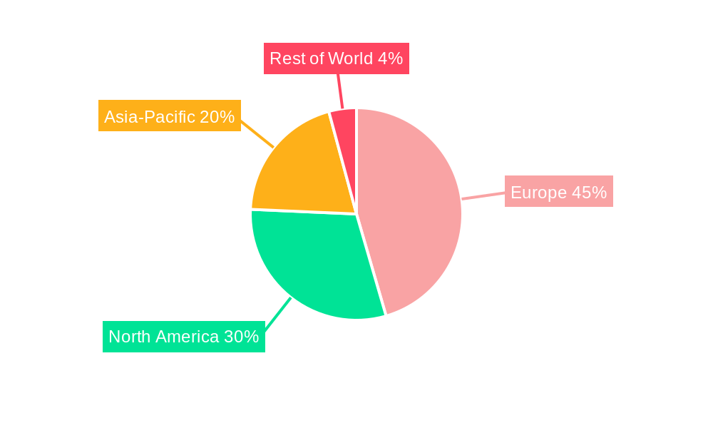 Europe AGV Industry Regional Share