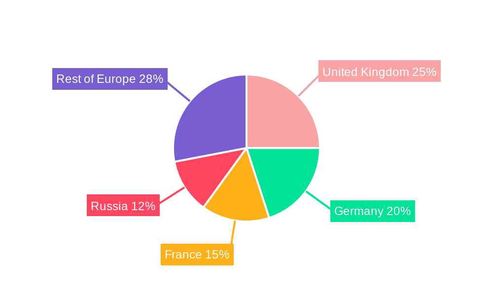 Europe AI in Defense AI Market Regional Share