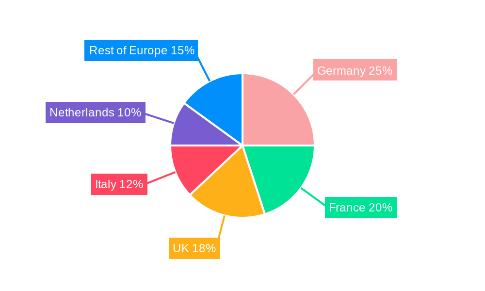 Europe Algae Proteins Market Regional Share