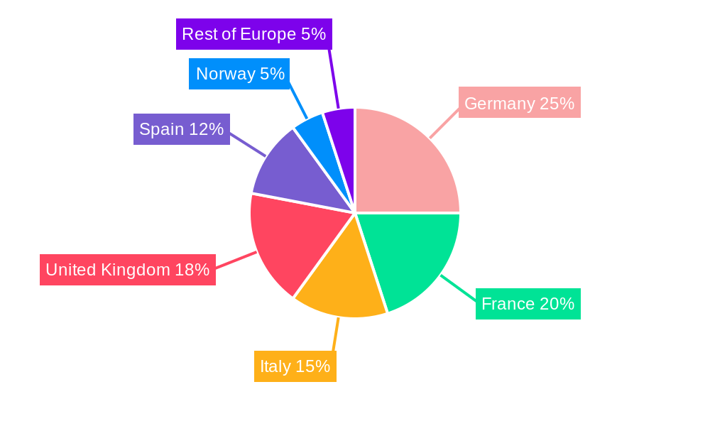Europe Aqua Feed Market Regional Share