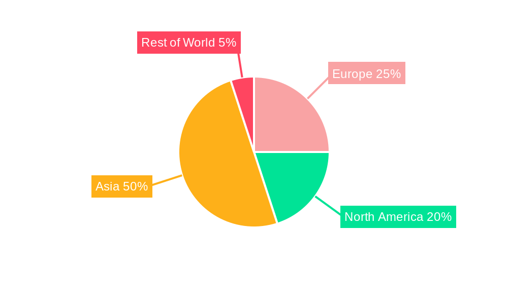 Europe Battery Cell Market Regional Share