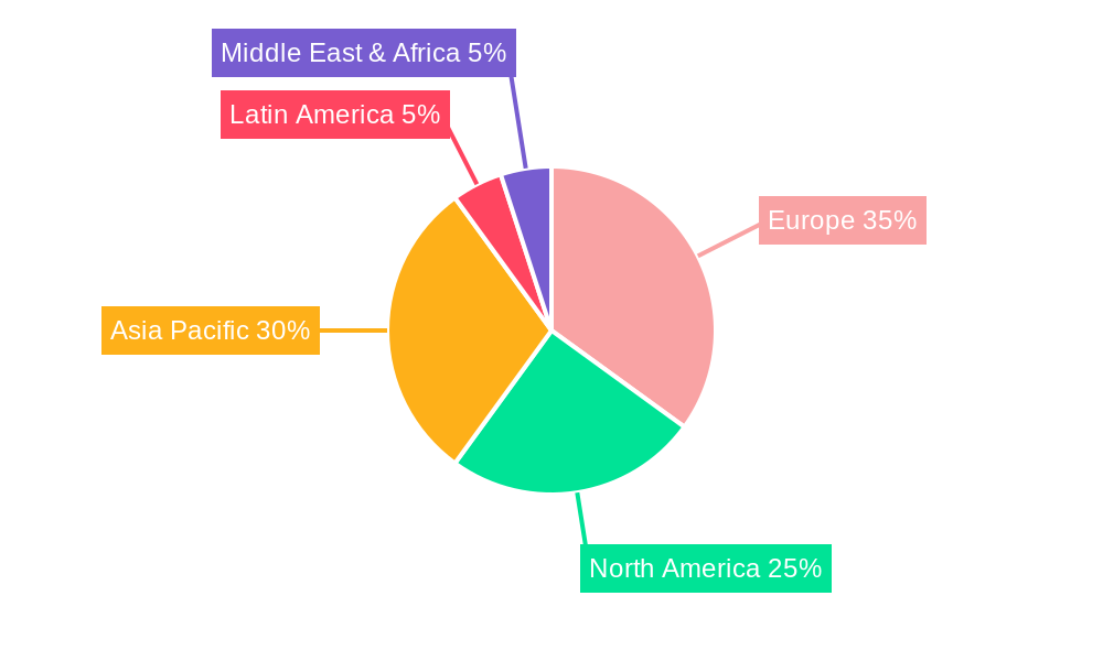 Europe Biodegradable Plastic Packaging Industry Regional Share