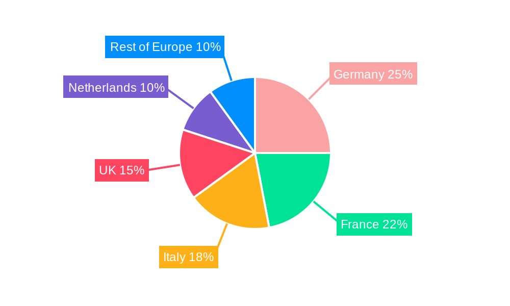 Europe Biostimulants Market Regional Share