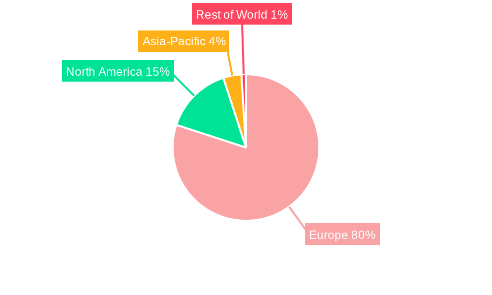 Europe Car Insurance Market Regional Share